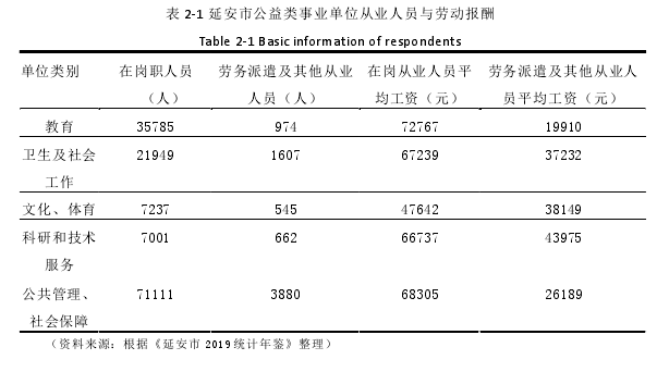 表 2-1 延安市公益类事业单位从业人员与劳动报酬