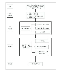 文章技术路线图