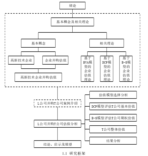 1.1  研究框架 