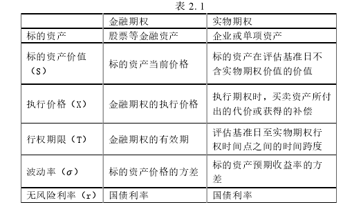 表 2. 1 