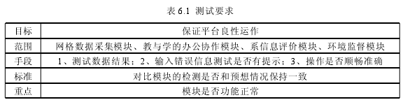 表 6.1 测试要求