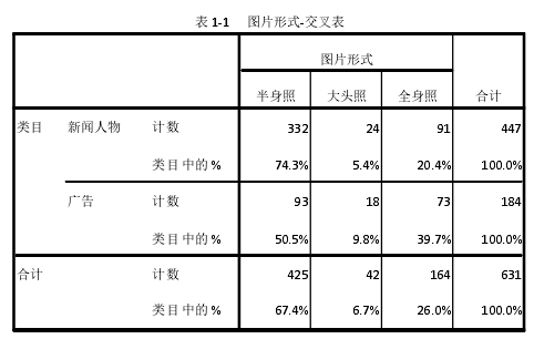 表 1-1 图片形式-交叉表