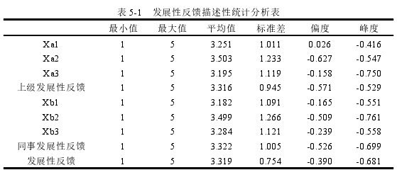 表 5-1 发展性反馈描述性统计分析表