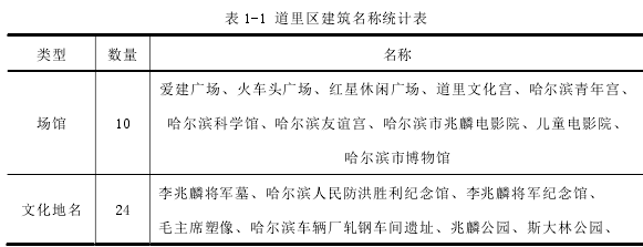 表 1-1 道里区建筑名称统计表