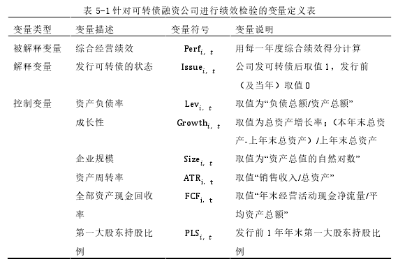 表 5-1 针对可转债融资公司进行绩效检验的变量定义表