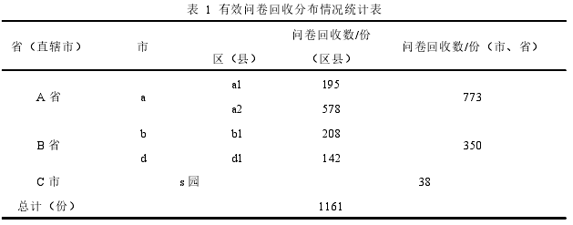 表 1 有效问卷回收分布情况统计表