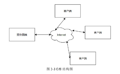 图 2-3 C/S 结构图