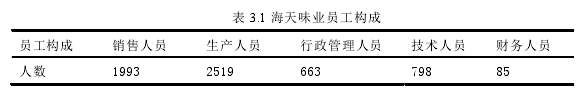 表 3.1 海天味业员工构成
