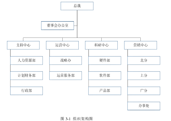 图 3-1 组织架构图