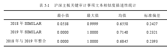 表 5-1 沪深主板关键审计事项文本相似度描述性统计