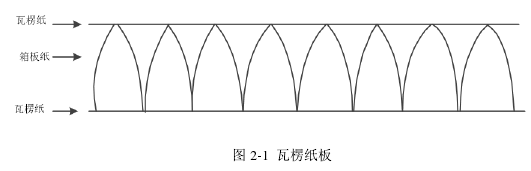 图 2-1 瓦楞纸板