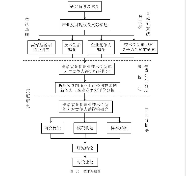 图 1-1 技术路线图