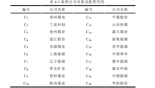 表 4-1 案例公司名称及股票代码