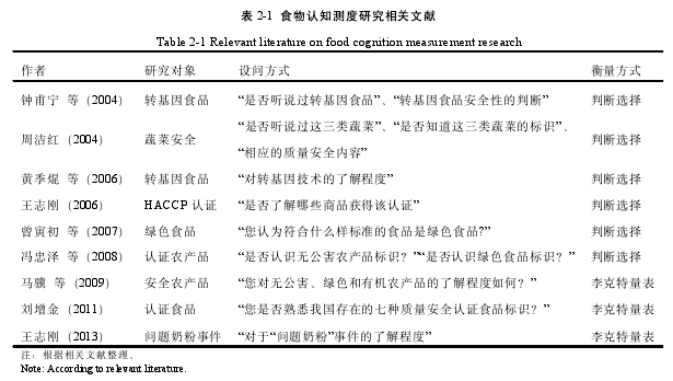 表 2-1 食物认知测度研究相关文献