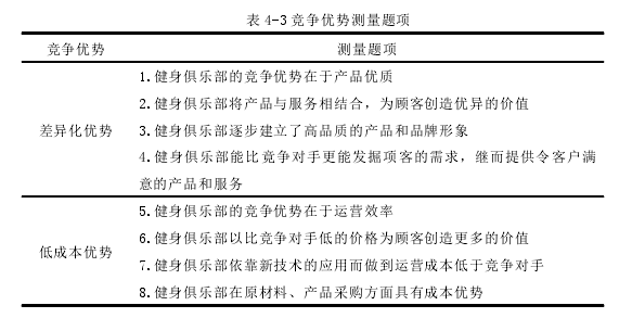 表 4-3 竞争优势测量题项