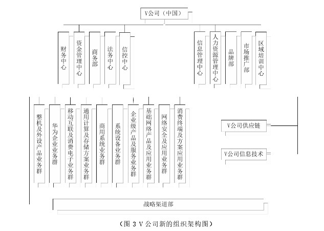 （图 3 V 公司新的组织架构图）