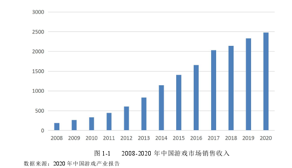 图 1-1 2008-2020 年中国游戏市场销售收入