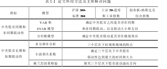 表 1-1 论文所用方法及主要解决问题