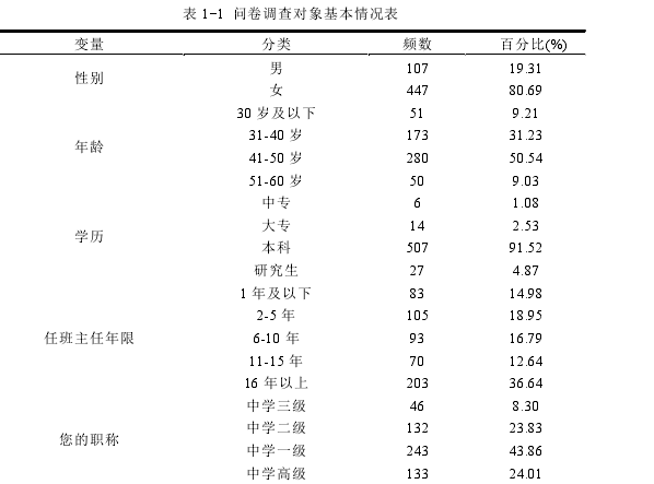 表 1-1 问卷调查对象基本情况表 