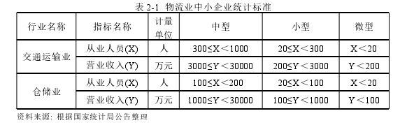表 2-1 物流业中小企业统计标准