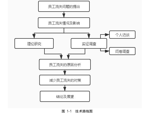 图 1-1 技术路线图