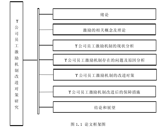 图 1.1 论文框架图