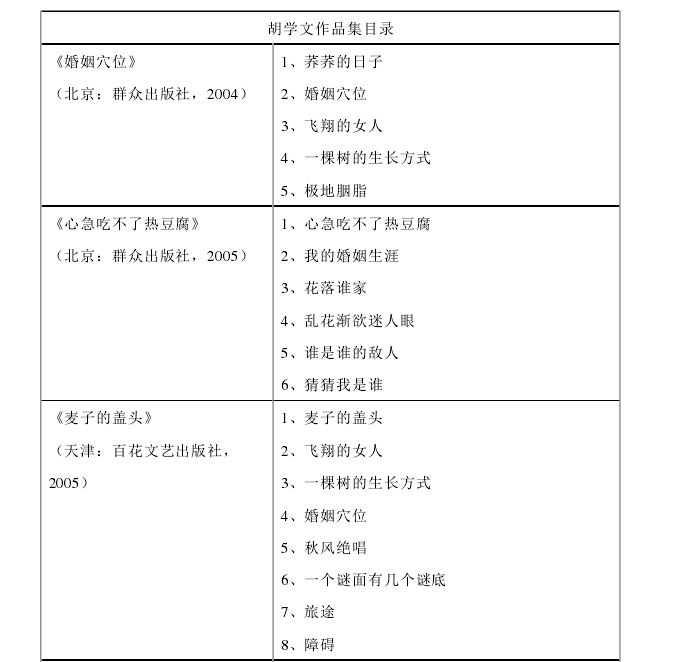 胡学文作品集目录