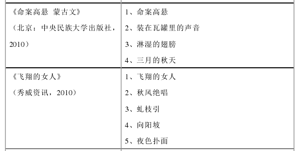 胡学文作品集目录