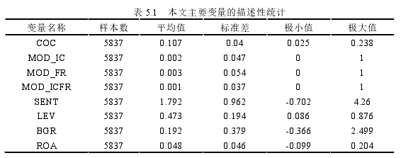 表 5.1 本文主要变量的描述性统计