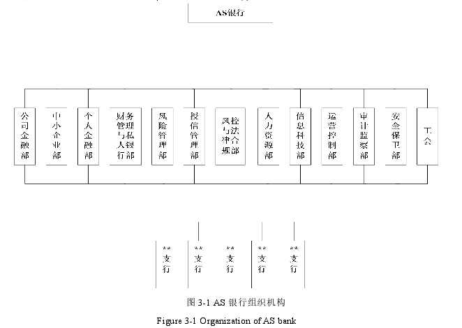 图 3-1 AS 银行组织机构