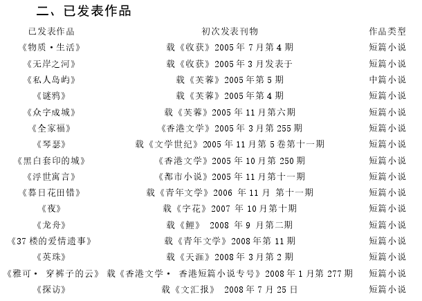 二、已发表作品
