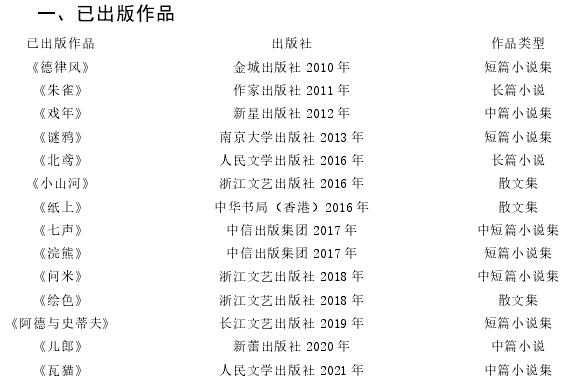 一、已出版作品