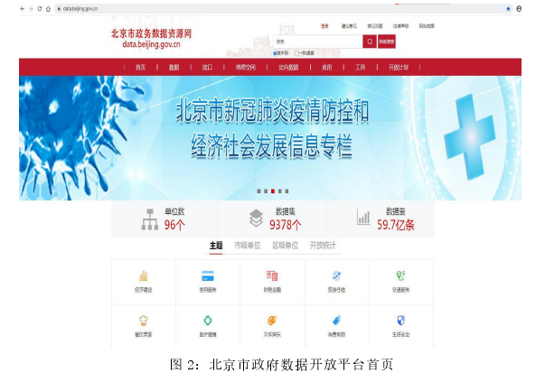 图 2：北京市政府数据开放平台首页