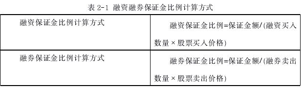 表 2-1 融资融券保证金比例计算方式