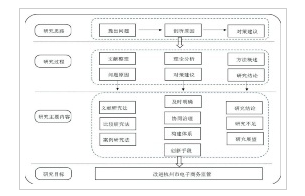 研究思路技术路线图