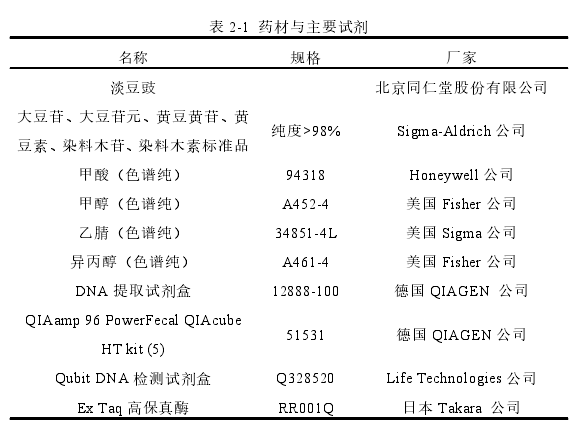 表 2-1 药材与主要试剂