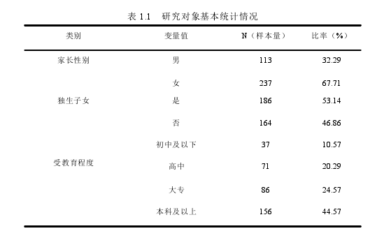 表 1.1 研究对象基本统计情况
