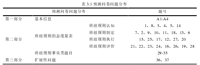 表 3.1 预测问卷问题分布
