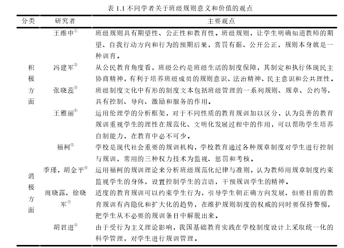 表 1.1 不同学者关于班级规则意义和价值的观点