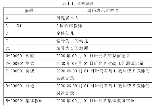 表 1.1 资料编码