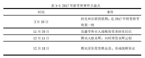 表 1-1 2017 年新零售事件大盘点