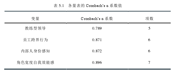 表 5.1 各量表的 Cronbach’s α 系数值