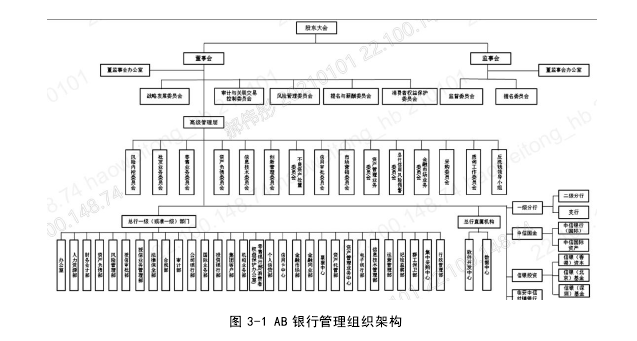 图 3-1 AB 银行管理组织架构