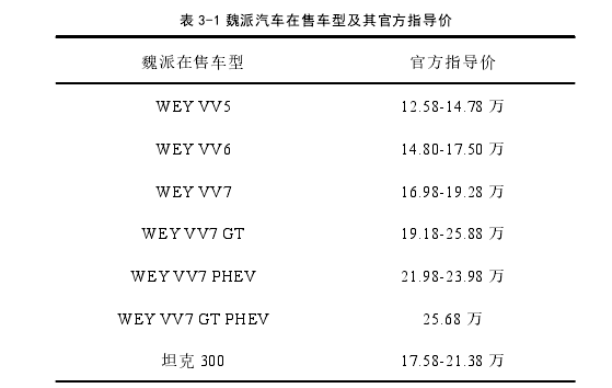 表 3-1 魏派汽车在售车型及其官方指导价