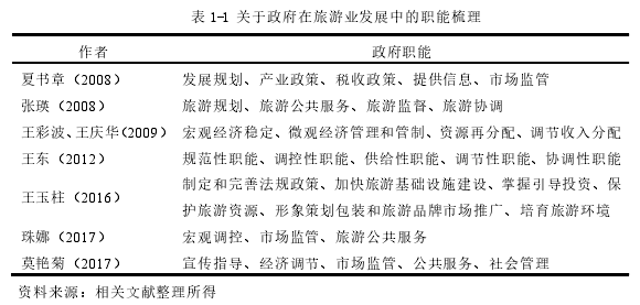 表 1-1 关于政府在旅游业发展中的职能梳理