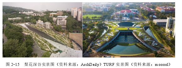 图 2-15 梨花深谷实景图(资料来源:ArchDaily)TURF 实景图(资料来源:mooool)