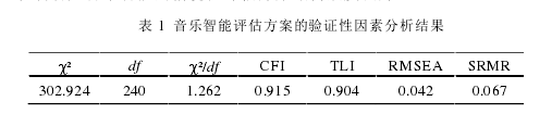 表 1 音乐智能评估方案的验证性因素分析结果