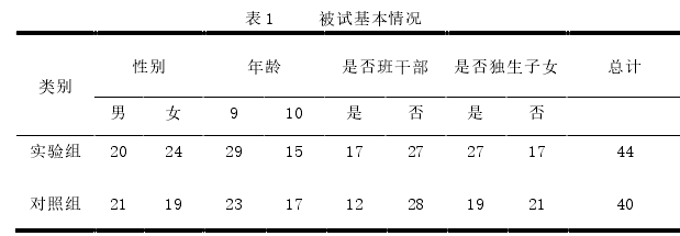 表 1     被试基本情况 