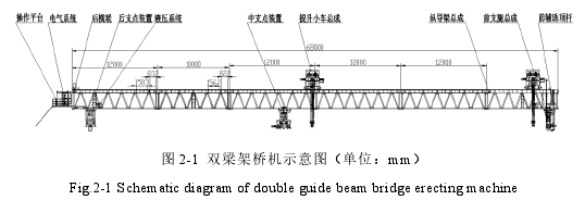 图 2-1 双梁架桥机示意图(单位:mm)