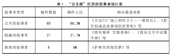 表 1 “众生相”栏目的叙事者统计表